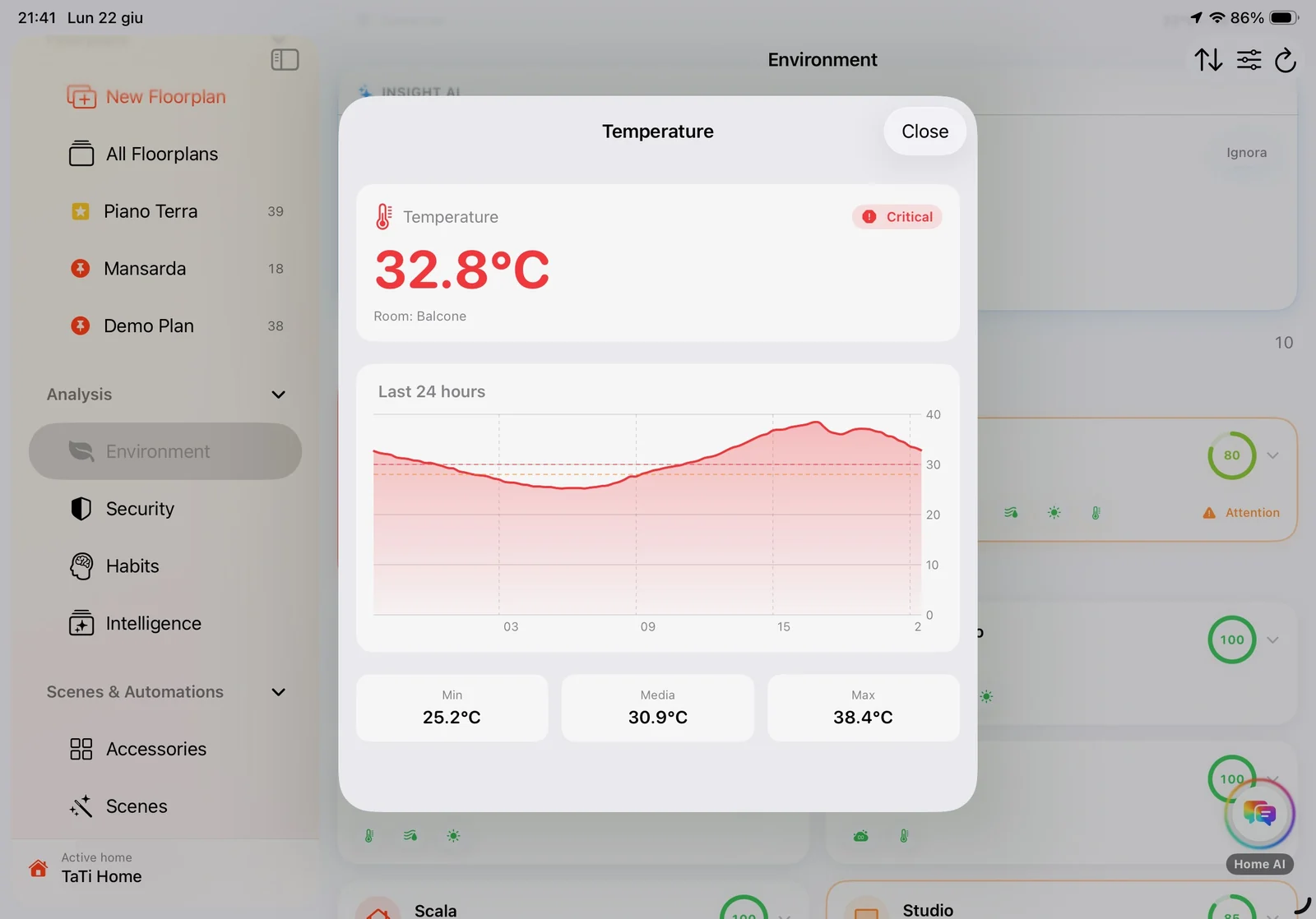 Environment dashboard - temperature detail